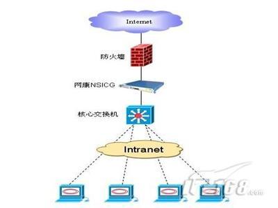 新浪上網(wǎng)行為管理案例解析 提升企業(yè)網(wǎng)絡(luò)安全與辦公效率
